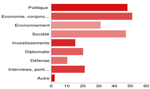 Questionnaire 1 Questionnaire 1